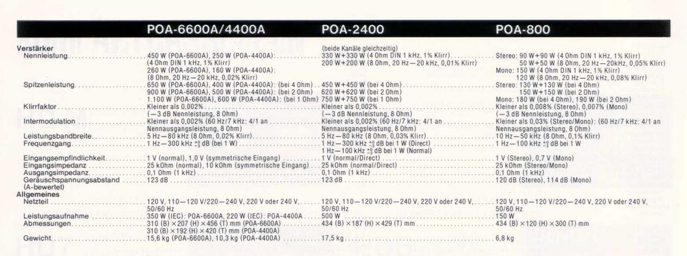 Denon POA-2400 потуга болід! 2х500 ватт