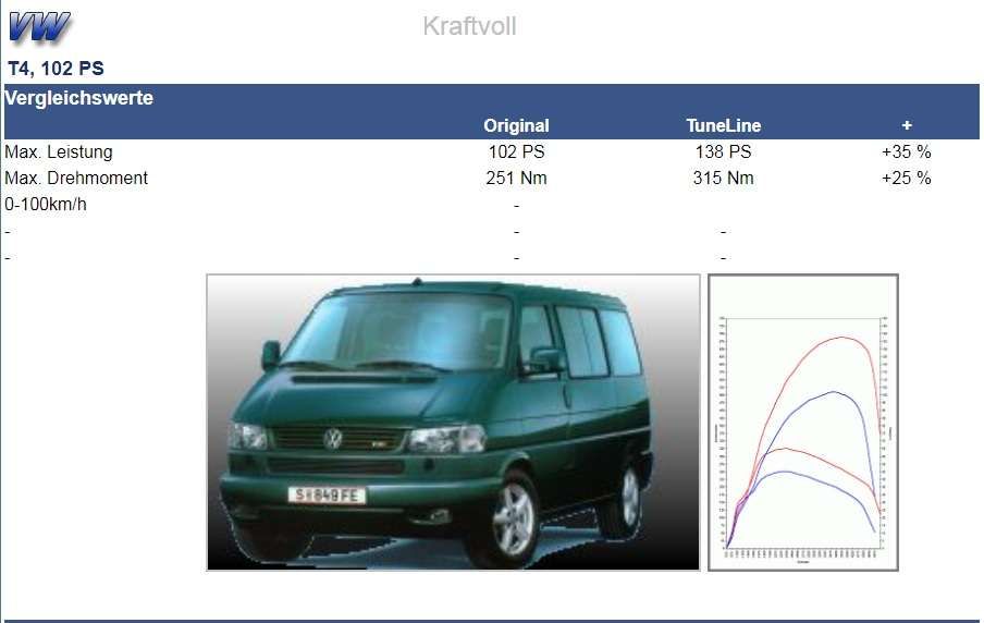 Чипованый ЭБУ VW Т4 LT-35 074906021A 074906021S 074906021AP 074906021L