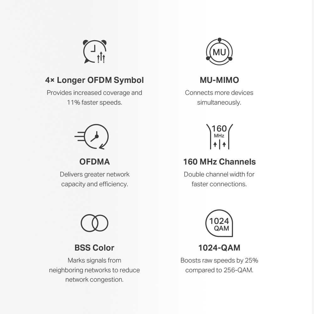 Новая Гигабит 5ГГц Mesh WI-FI Система Mercusys Halo H80X AX3000 Роутер