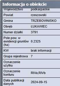 Działka 23.25a Łukawiec Wydane WZ