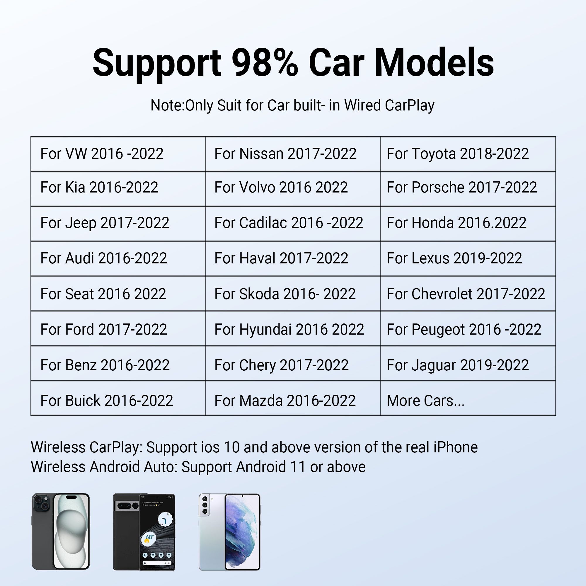 OTTOCAST Play2Video Pro Adaptador Carplay Android Auto  SEM FIOS novo