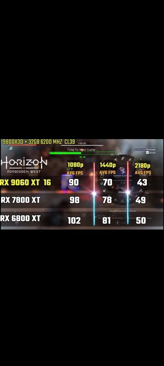 RX 6800XT Nitro+ 16GB