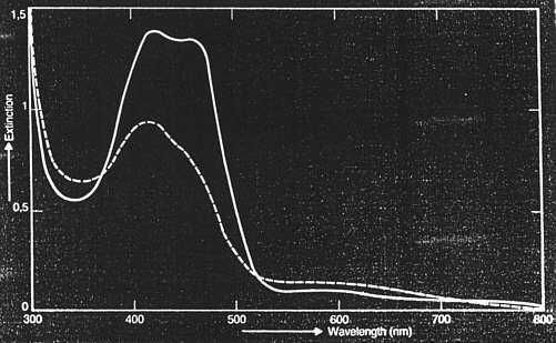 Philips na bilirubinę żóltaczkę dzieci i dorosłych Fototerapia