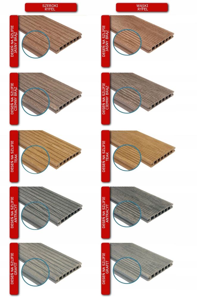 Deska tarasowa kompozyt Winfloor szczotka 2200x140x22mm  DOSTAWA