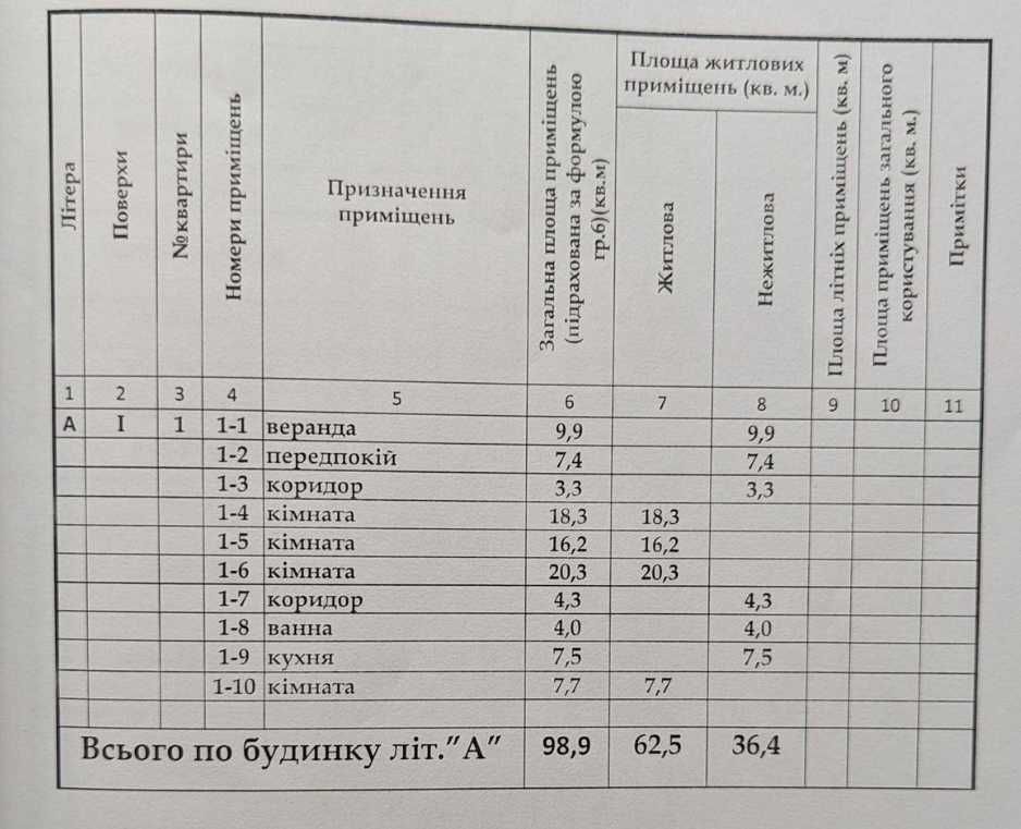 № 12731 - Терміново продам цегляний будинок, район Мальованка, 99 кв.м