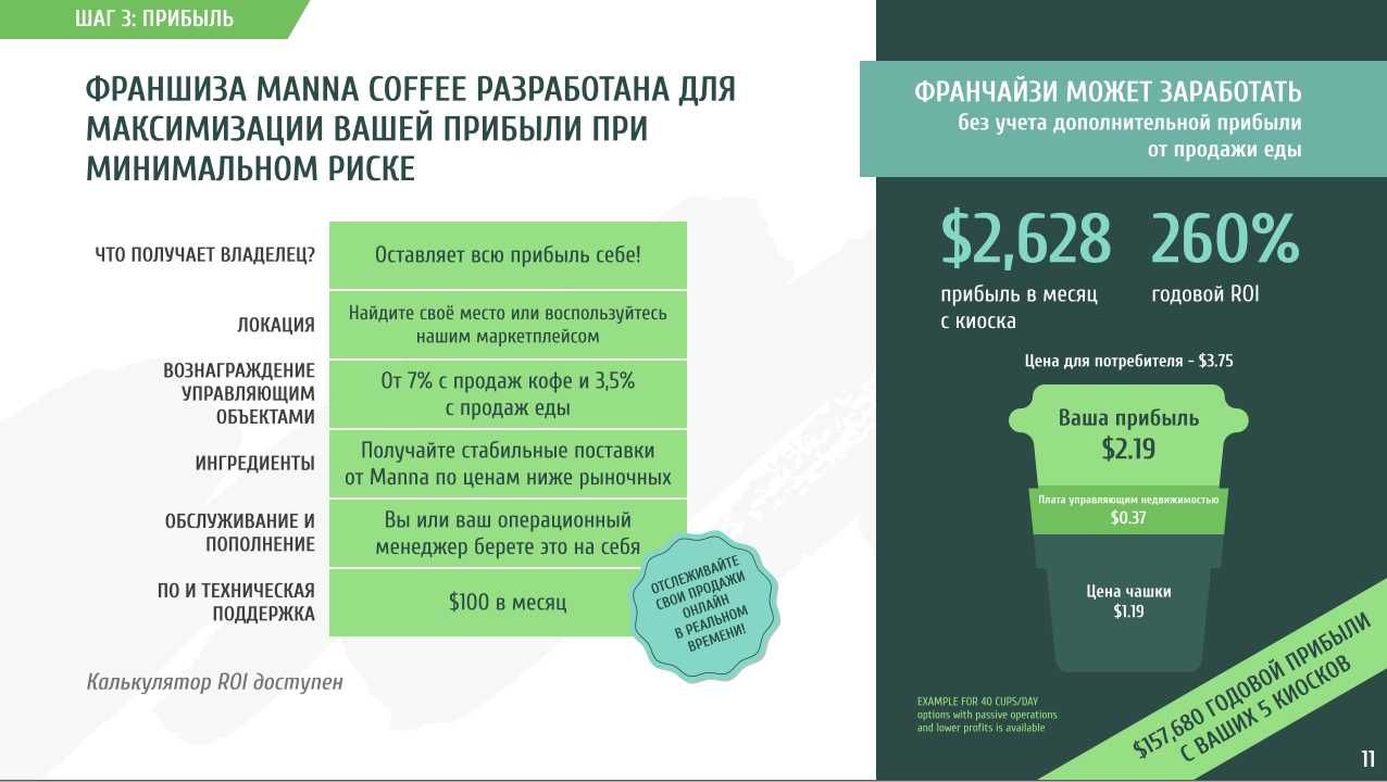 Инвестиции в кофейни Manna Coffee FRANCHISEE LA