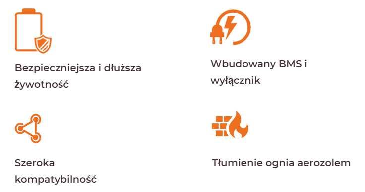 Magazyn Energii Felicity ESS LUX-E-48100LG03 100Ah 5,12kWh niskonap.