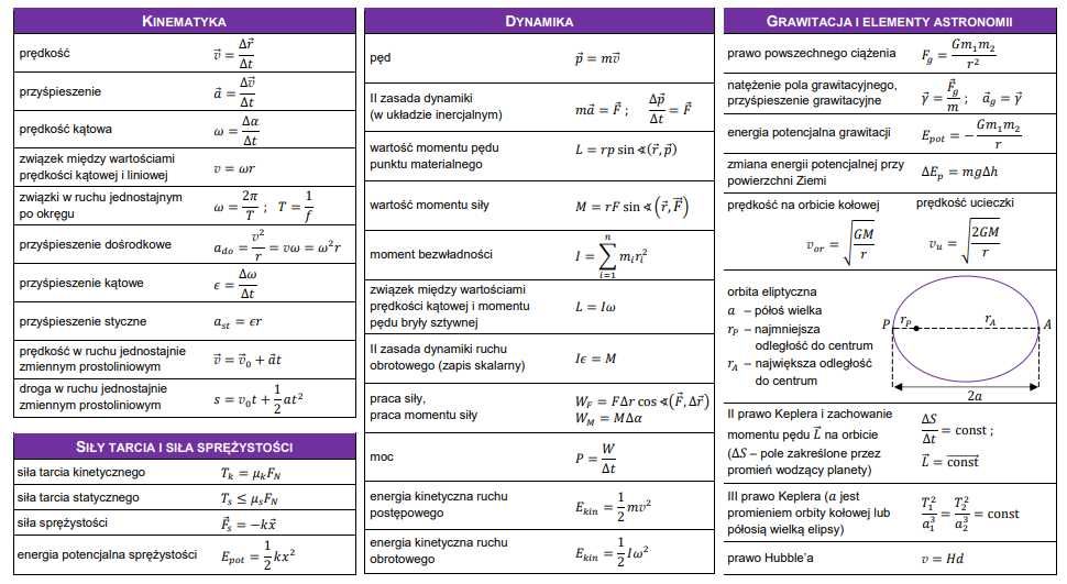 Korepetycje Online - Fizyka Rozszerzona - Przygotowanie do Matury