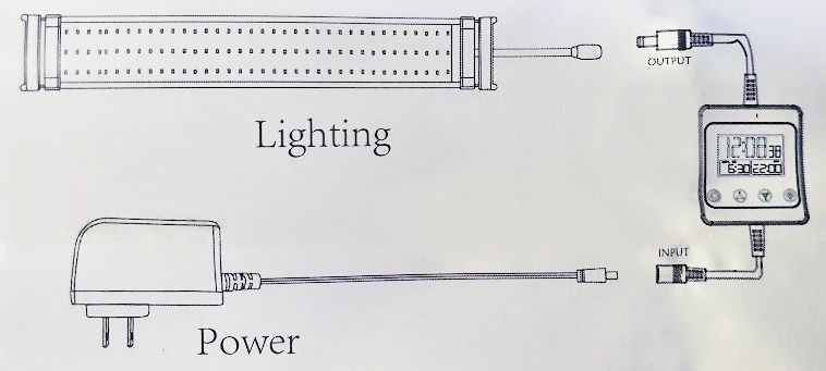 Simulador Amanhecer Anoitecer LED 5V 12V 24V - Aves e Aquários