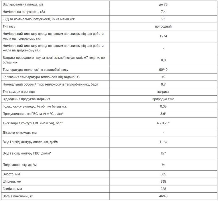 Котел парапетний газовий Геліос АОГВ 7.4 правий
