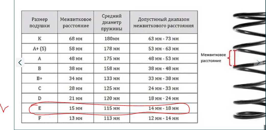 Автобаферы, вставки в пружины межвитковое  расстояние 17мм