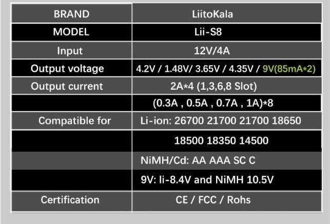 Зарядное устройство LiitoKala Lii8 18650 26650