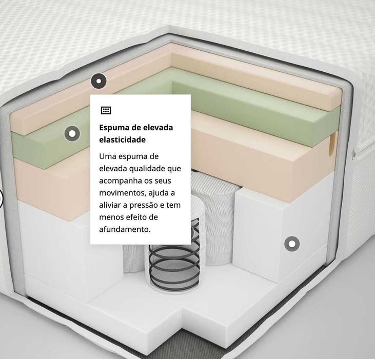 Colchão híbrido ÅNNELAND, firme/branco, 160x200 cm