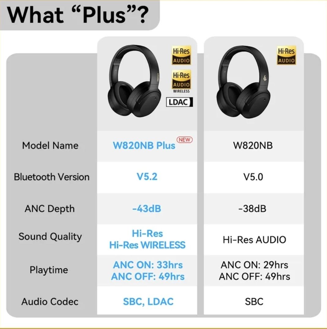 Беспроводные наушники Edifier W820NB+ Plus ANS, LDAC Hi-Res 43Db Новые