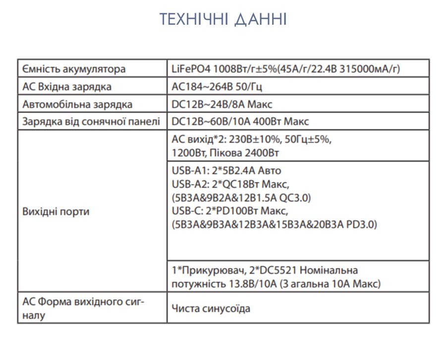 ALTEK AL 1200 PowerBox PLUS (1008 Вт·г) (Кількість обмеженна)