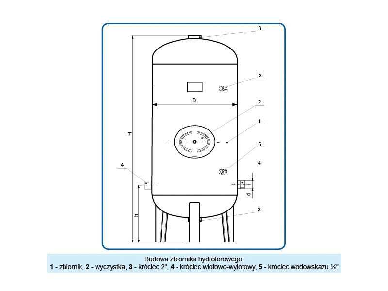 Zbiornik hydroforowy ocynkowany Wimest 200L pionowy