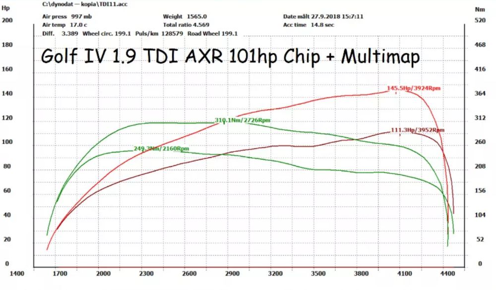 Sterownik ecu 1.9 TDI PD ASZ AXR ARL AVF chip tuning multimap immo off