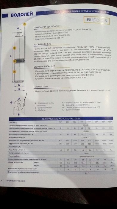 Насоси ,,Водолей" Харків-Промелектро