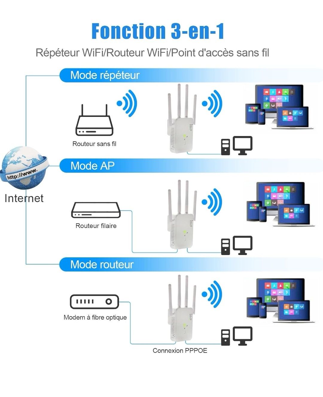 Wzmacniacz WiFi, 1200Mbps Dual Band WiFi Sygnału