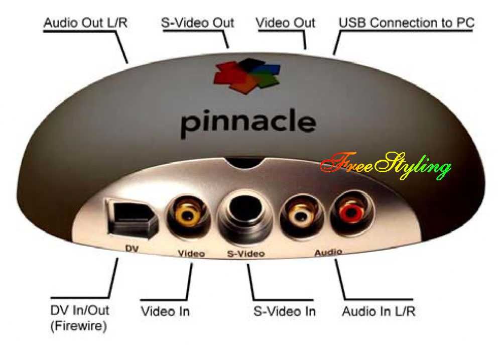 Pinnacle Studio Plus 710 весь комплект