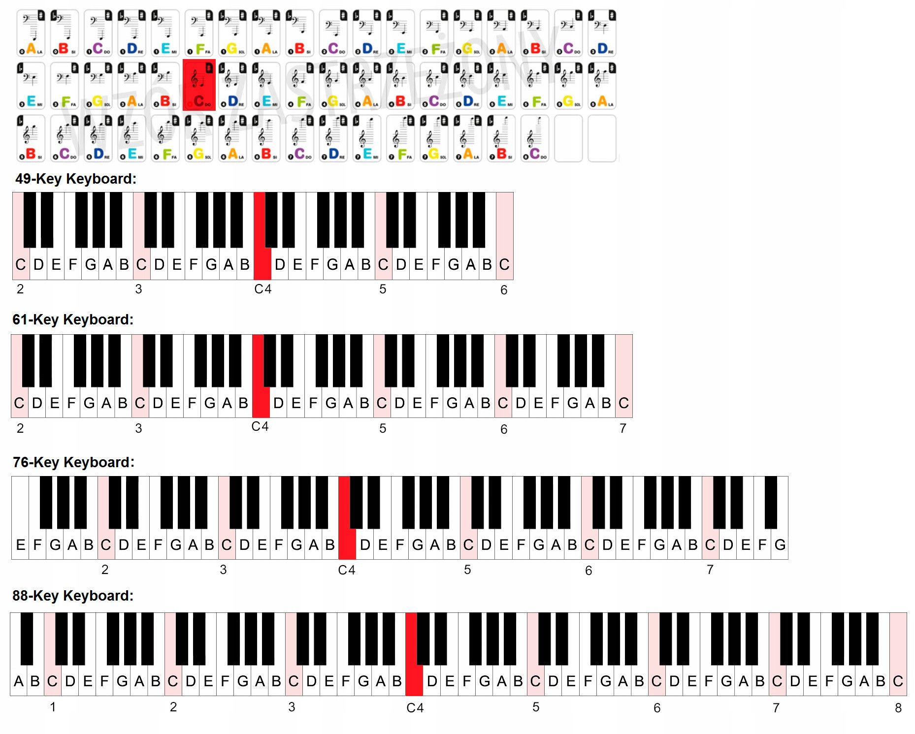 Naklejki keyboard, pianino transparent laminacja