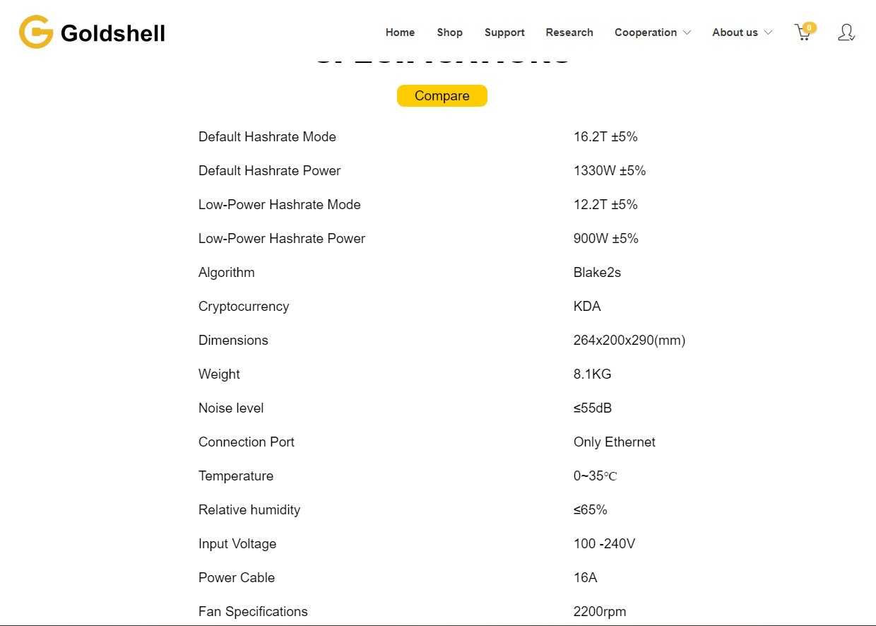 Miner Asic Antminer Goldshell KD LITE