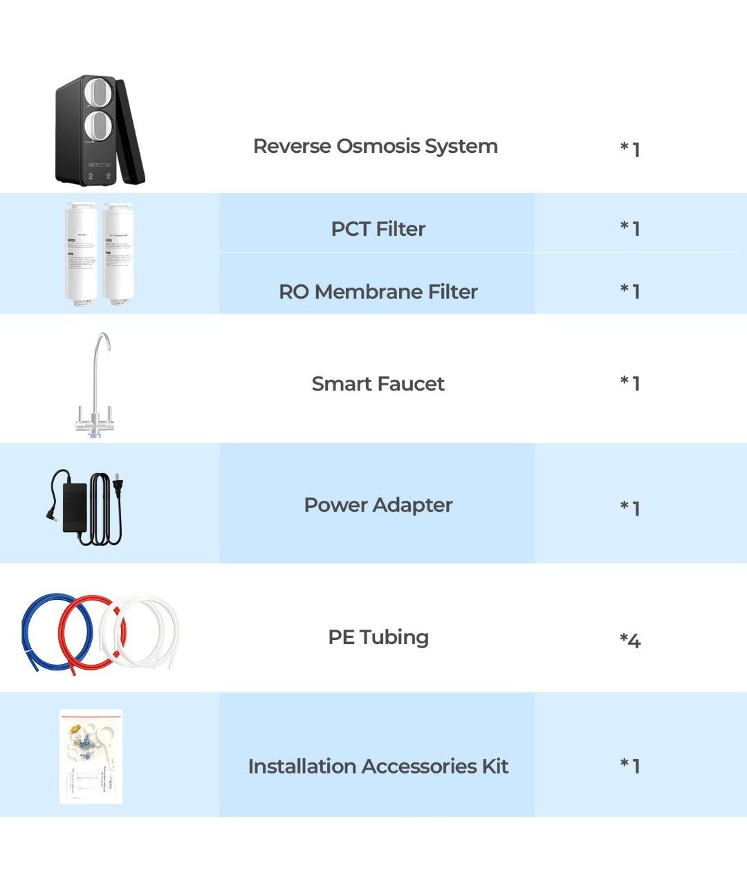 System odwróconej osmozy Ecoviva pod zlewem,