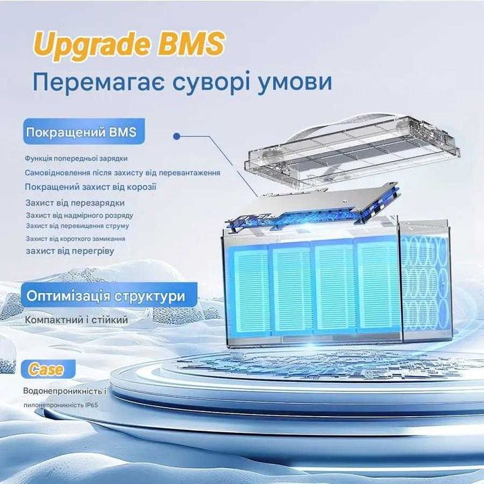 Redodo 12.8V 100Ач 1280Втч LiFePO4 LTCP Low Temp з захистом від морозу