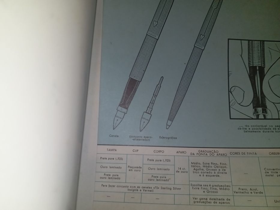 Revista Parker com defeito