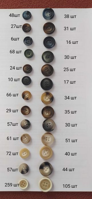 Гудзики  різні для одягу Пуговицы.Все оптом за 6500 грн