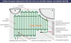 Оптовий склад! Тонкий кабель під плитку Woks, Volterm,Ratey Теплий пол