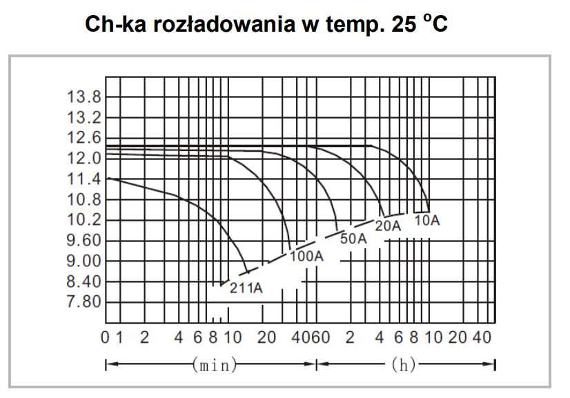 Акумулятор AGM MW Power MWL 100Ah/12v ПРЕМІУМ КЛАС!!!