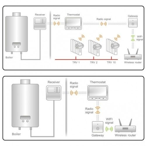 Програматор Wi-Fi для котла Poer PTC 10. Інтернет програматор