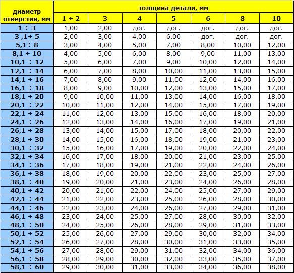 Гибка арматуры 8, 10, 12, 14, 16, 18, 20, 22, 25мм