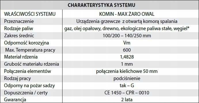 Wkład kominowy owalny kwas 120/200 8mb + Strażak