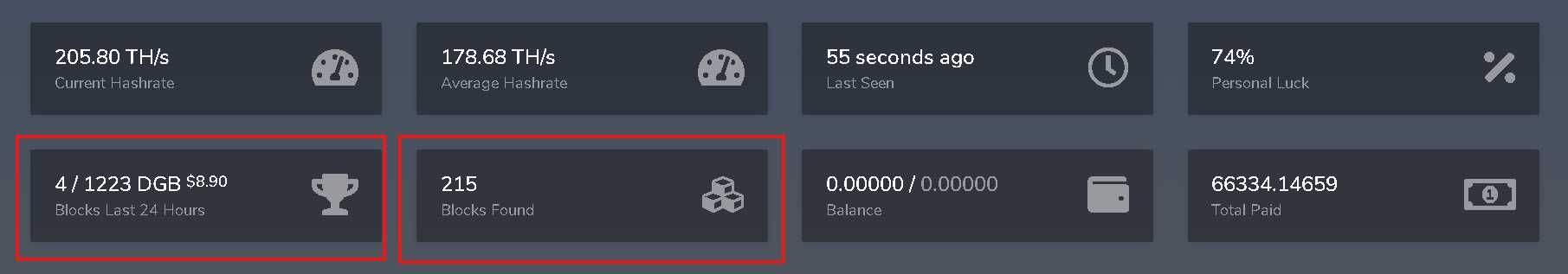 Asic майнер Avalon 1266T 96Th это не Bitmain, круче, работает в +40!!!