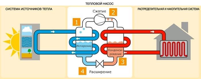 Ремонт Тепловых Насосов