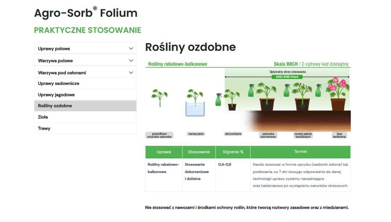 Agro-Sorb FOLIUM Dolistny Rewelacyjny Biostymulator-Aminokwasy 1/5/20L