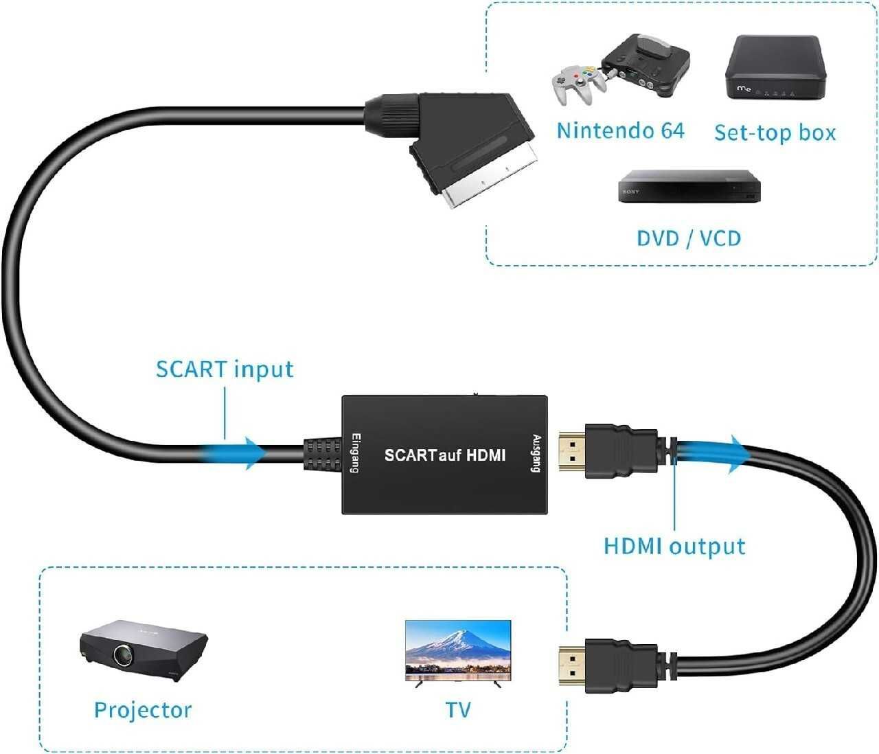 Konwerter adapter wideo SCART na HDMI HD