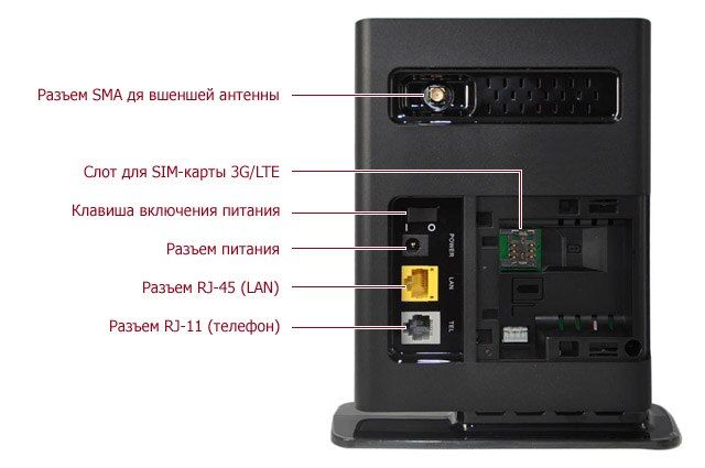 Router Huawei p/ Internet móvel 4G para cartão SIM - Livre