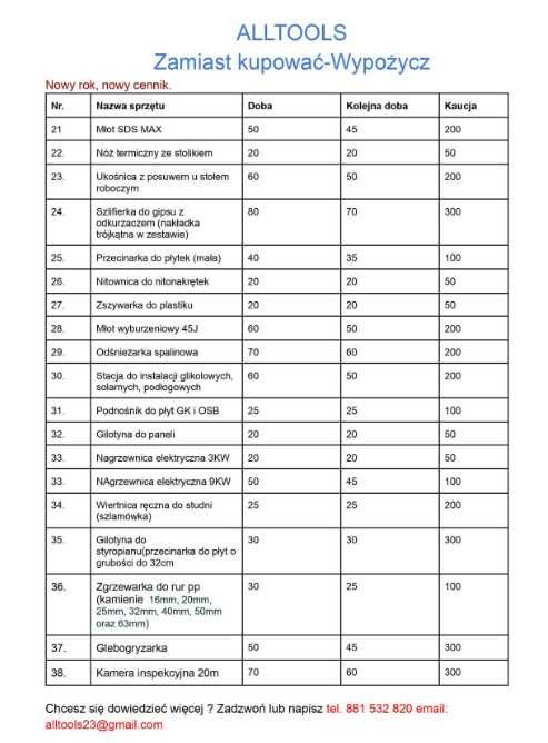 Wypożyczę narzędzia, zagęszczarka, młot, świder, glebogryzarka,