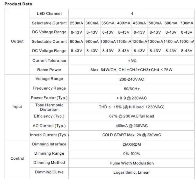 Sterownik LED 500ma,700ma,1500ma DMX512 RDM SRP-2108-75CCF