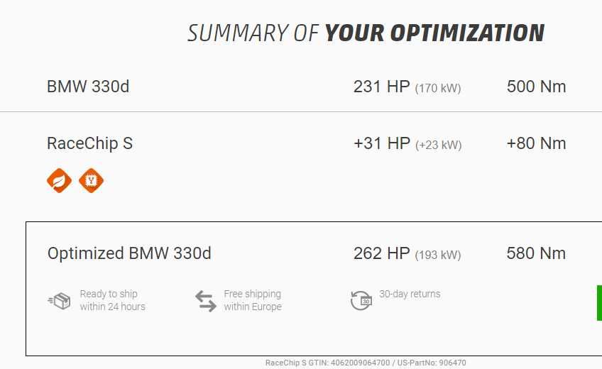 RaceChip de potencia BMW 330d E90 E91 E92 E93