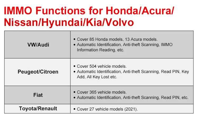Autel OTOFIX IM2 Máq Diagnóstico OBD + Programação IMMO Chaves (NOVO)