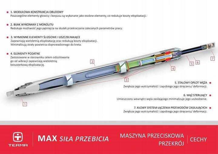 Maszyna do przecisków TERMA MAX K95S (zestaw) kret bijak