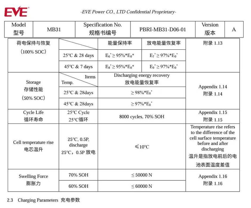 Элементы LiFePo4 EVE 3.2V/314Ah | Ω 0,17мОм ячейки | MB31 -Аккумулятор