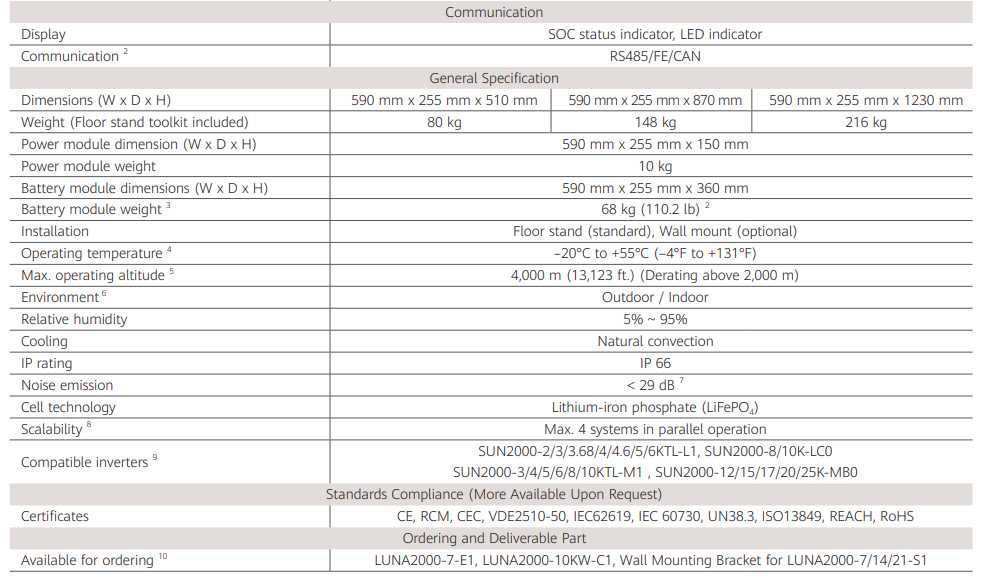 Nova Bateria HUAWEI 14kWh + BMS (15 Anos de Garantia)