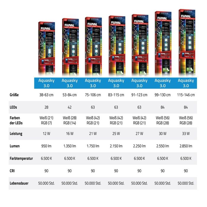 Fluval AquaSky LED 3,0 Oświetlenie do akwarium 30W 99-130,4cm bluetoot