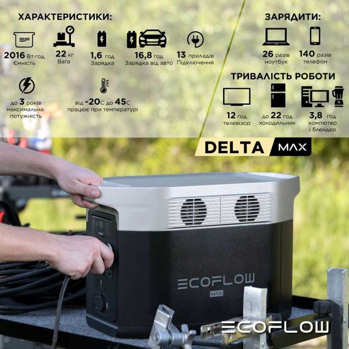 EcoFlow DELTA Max 2000