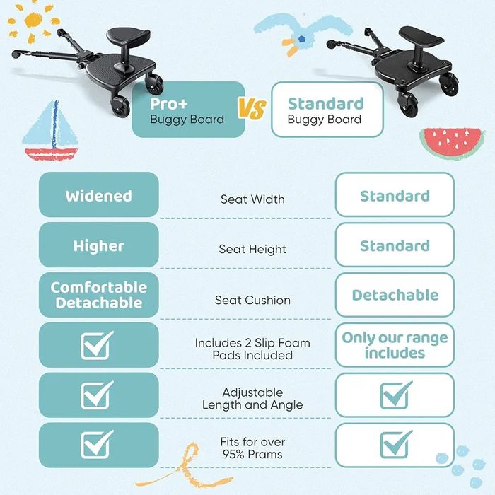 Plataforma Universal 3 em 1 para Carrinho de Bebé com Assento Elevado